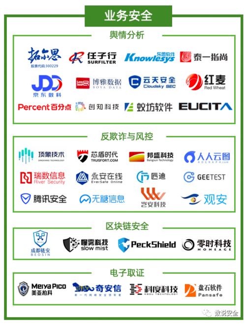 2020年中國網(wǎng)絡安全市場全景圖 發(fā)布,盛邦安全入選6大細分領(lǐng)域