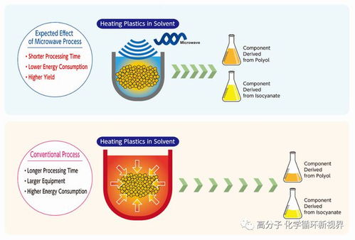廢塑料化學回收熱潮：陶氏、巴斯夫、霍尼韋爾、盛禧奧等行業(yè)巨頭紛紛布局